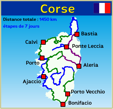 Circuit moto à travers la Corse (France)